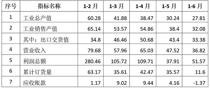 2021ϰͨÙC(j)еИI(y)(jng)(j)\(yn)r-3.jpg