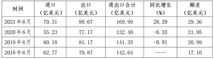 2021ϰͨÙC(j)еИI(y)(jng)(j)\(yn)r-6.jpg
